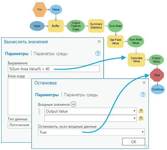 Как работает инструмент Остановить