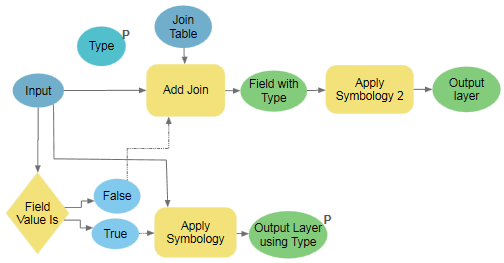 Если значение поля равно в ModelBuilder