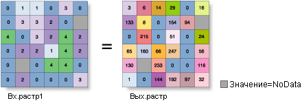 Иллюстрация инструмента Фокальный сток