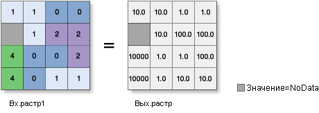 Рисунок инструмента Exp10