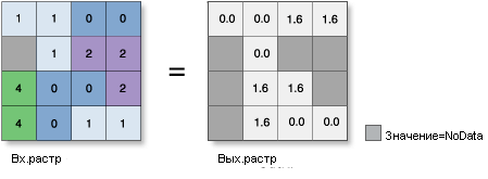 Рисунок инструмента ACos