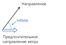 Вычисление горизонтального относительного угла перемещения