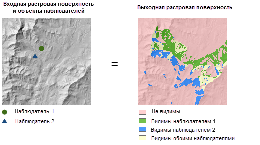 Выходные данные инструмента Видимость с включенной опцией Наблюдатели