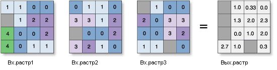 Статистика по ячейкам – Пример Среднее