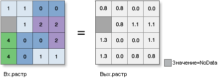 Рисунок инструмента ATan