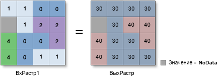 Иллюстрация к инструменту Условие