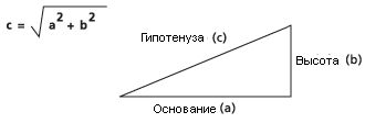 Прямоугольный треугольник с отображением вычисления гипотенузы