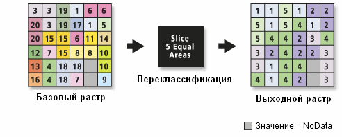 Переклассификация по площади с помощью инструмента Интервальная перекодировка