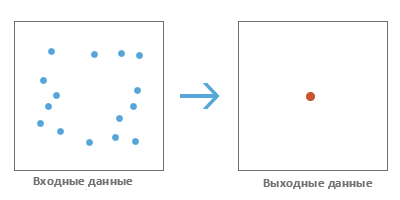 Иллюстрация работы инструмента Медианный центр