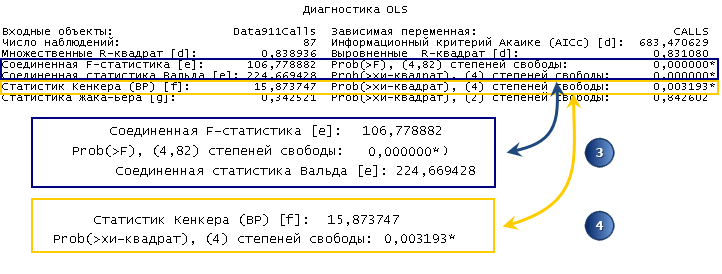 Общая производительность модели