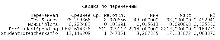 Сводка переменных инструмента Анализ группирования