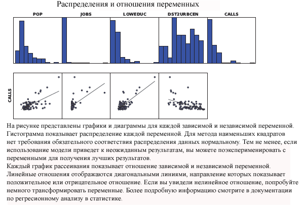 Страница 3 отчета МНК