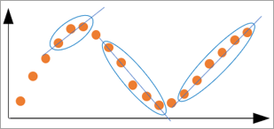 Линейная регрессия с адаптивной шириной полосы