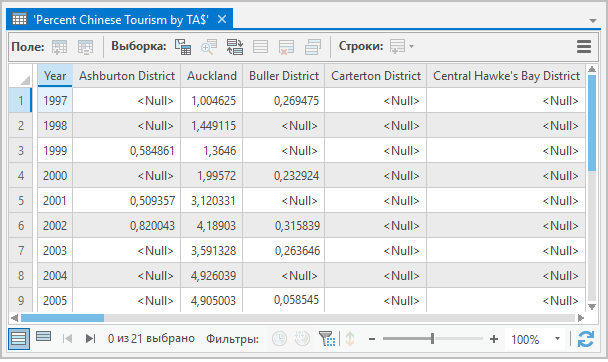 Лист Excel отображается в виде таблицы.