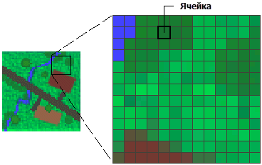 Ячейки в растре