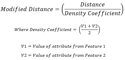 Modified formula calculation