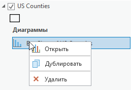 Открыть или удалить диаграмму.