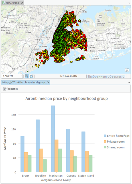 Создайте линейчатую диаграмму для сравнения средней арендной платы в районах Нью Йорка по виду помещений