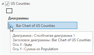 Переменные диаграммы