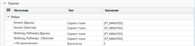 Как установить поля для оценок типа скрипт поля на Минуты по стоимости
