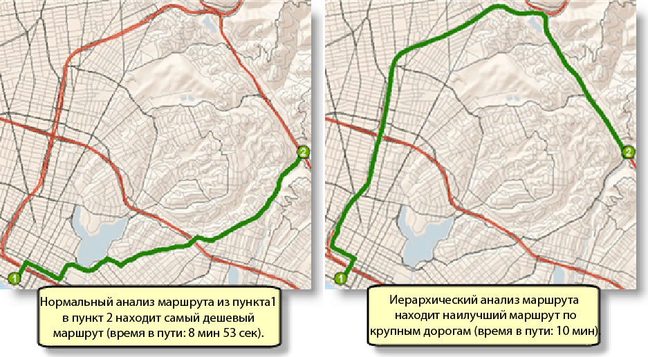 Сравнение неиерархического анализа маршрутов с иерархическим