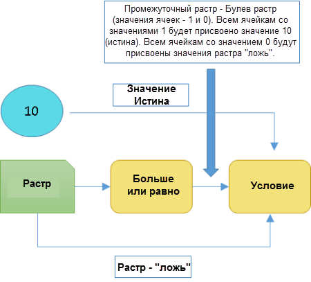 Описание функции Условие