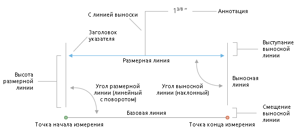 Части объекта-размера