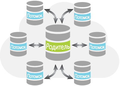 Структура центрального узла как возможный сценарий работы с распределенными данными