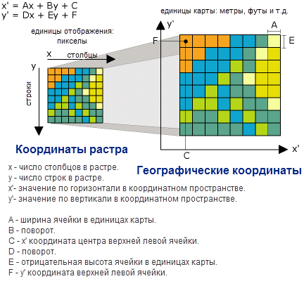 Единицы измерения ячеек для координат аффинного трансформирования