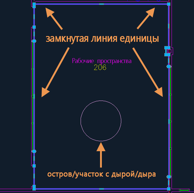 Примеры AutoCAD острова, бублики или пробелы