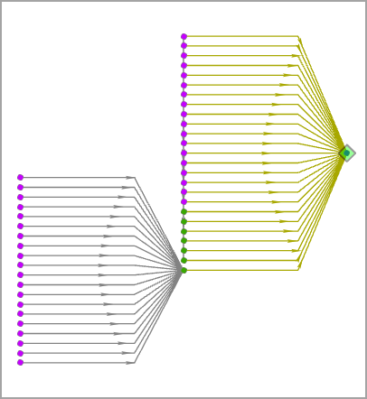 Диаграмма связей в древовидной компоновке Справа налево