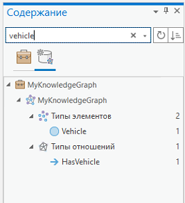 Найдите определенные типы элементов и отношений по имени на панели Содержание.
