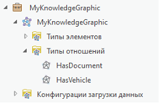 Список отношений, определенных моделью данных графа знаний, на панели Каталог.