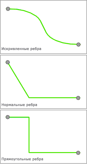 Компоновка дерева – Тип отображения ребер