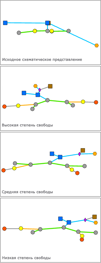 Компоновка Направленная сила – степень свободы