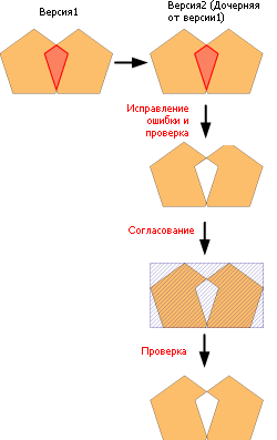 Пример 7