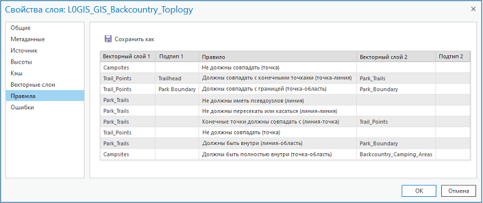 Вкладка Правила в свойствах векторного слоя топологии