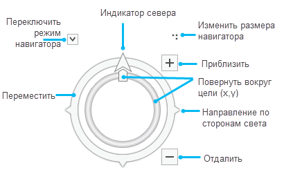 Навигатор с полным управлением в 2D