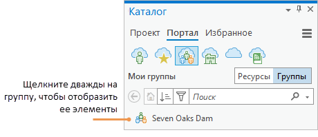 Список групп в MyGroups появится на панели Каталог