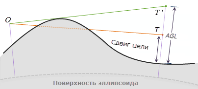 Рисунок AGL