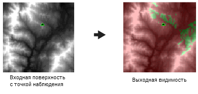 Пример работы инструмента Видимость