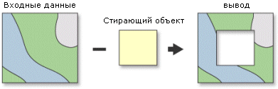 Инструмент Стирание