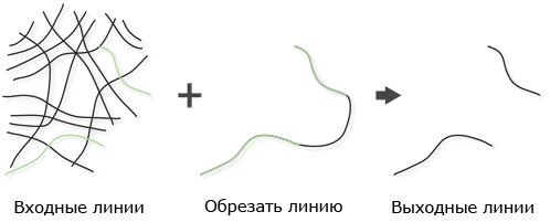 Линейные объекты вырезаны линейными объектами