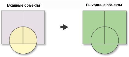 Инструмент Объединение