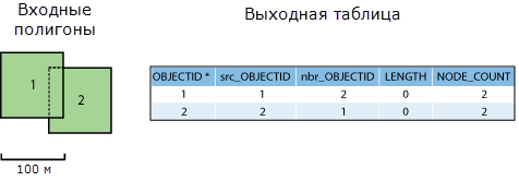 Пример 3в — Входные данные и выходная таблица.