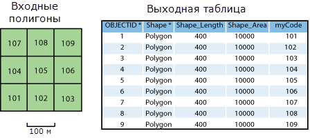 Пример 1 — входные данные.