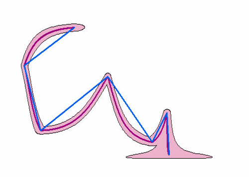 Изображение геодезических линий с буферами, при выборе метода PLANAR