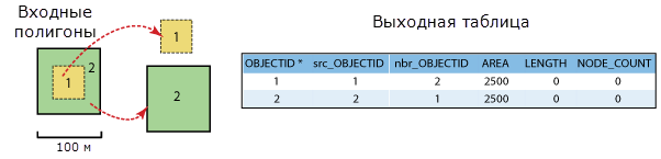 Пример 4б — входные данные и выходная таблица.