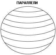 Проецировать растр – Параллели