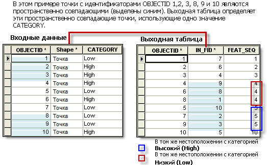 Иллюстрация инструмента Найти идентичные